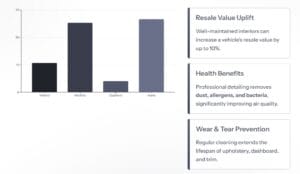 Chart of Window Tinting