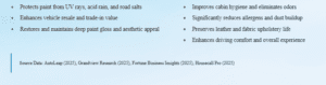 2025), Grandview Research (2025), Fortune Business Insights (2025), Housecall Pro (2025)
