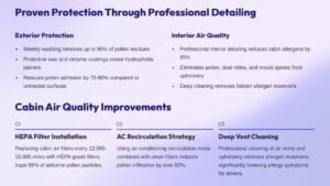 Proven Protection Through Professional Detailing