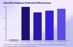Scientific Evidence: Protection Effectiveness