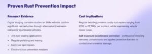 Proven Rust Prevention Impact