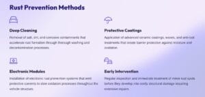 Rust Prevention Methods