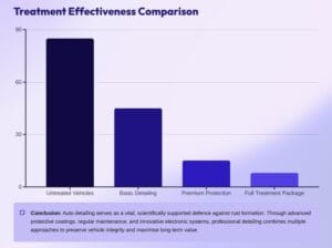 Treatment Effectiveness Comparison